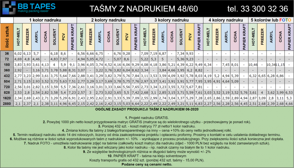 taśma z nadrukiem firmowym cennik
